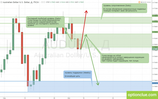        1014  (AUDUSD, NZDUSD) 