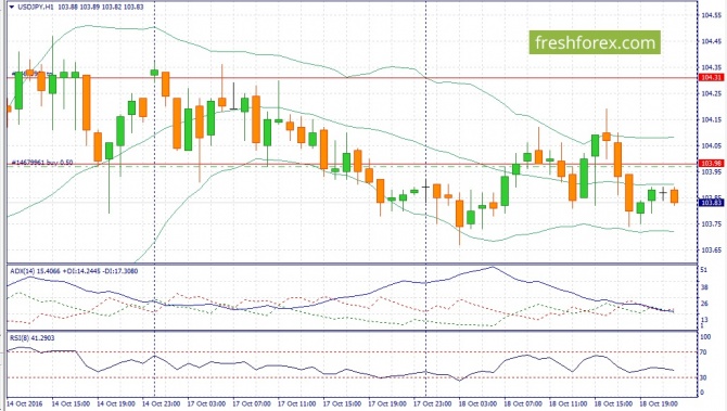      USD/JPY