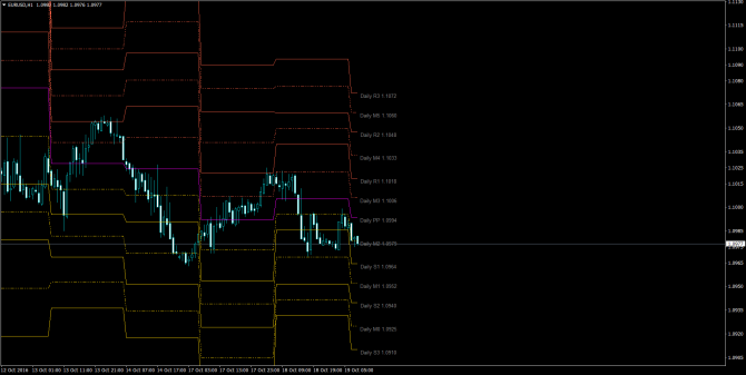       EUR/USD 19 