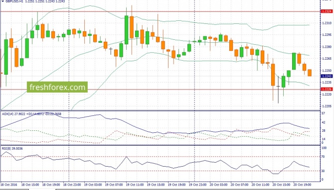  USD/JPY