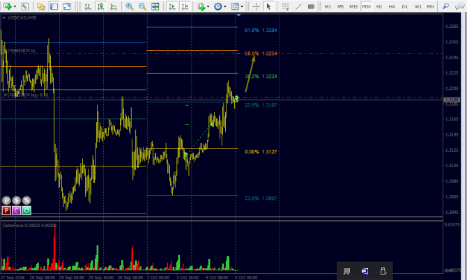 usd/cad