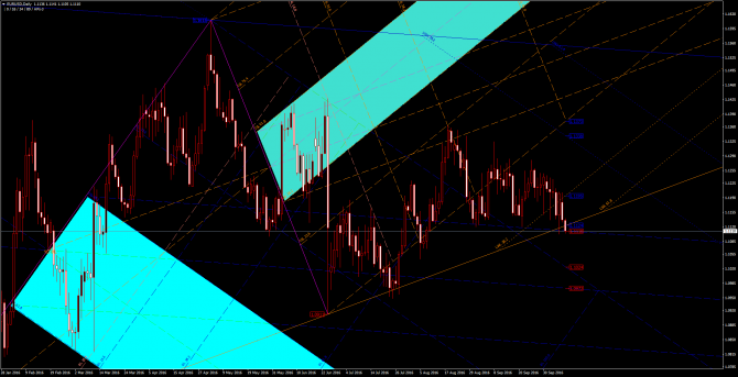       EUR/USD 11 