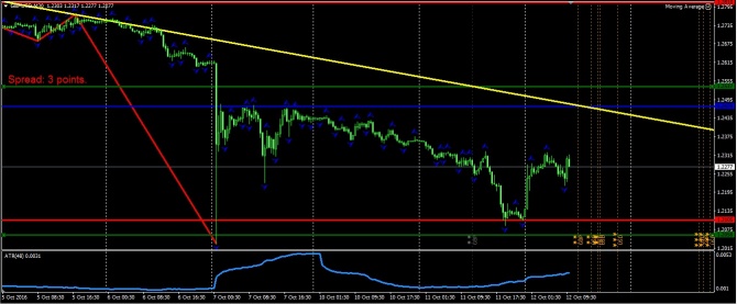     Forex 12.10.2016