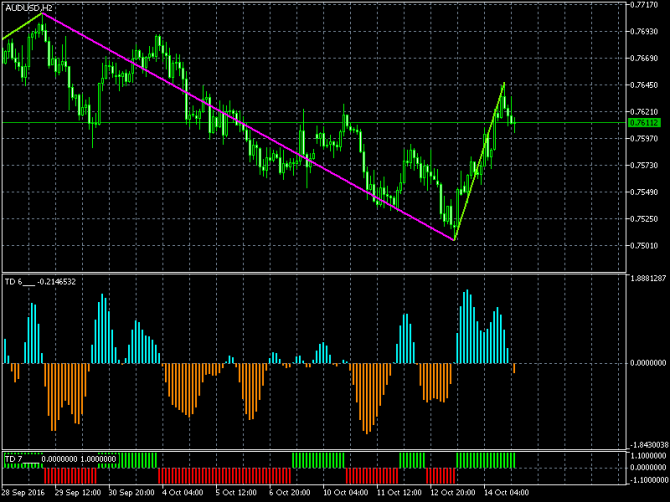   AUD/USD  17-10-2016