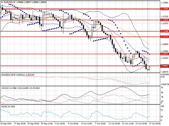   Forex  17  2016 