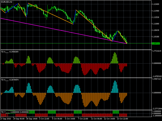   / (EUR/USD)  17-10-2016