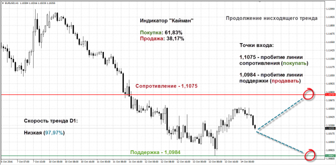   EUR/USD