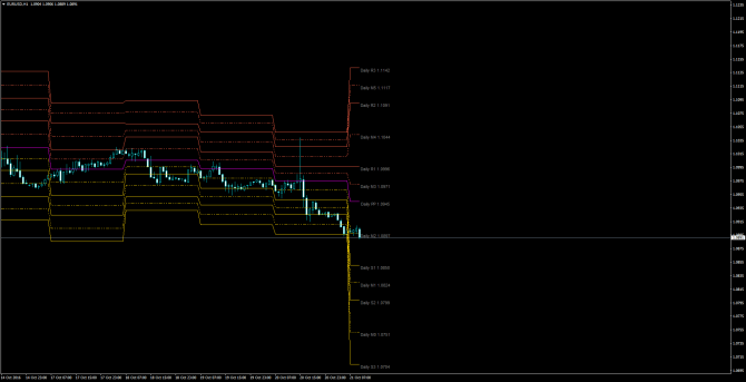       EUR/USD 21 