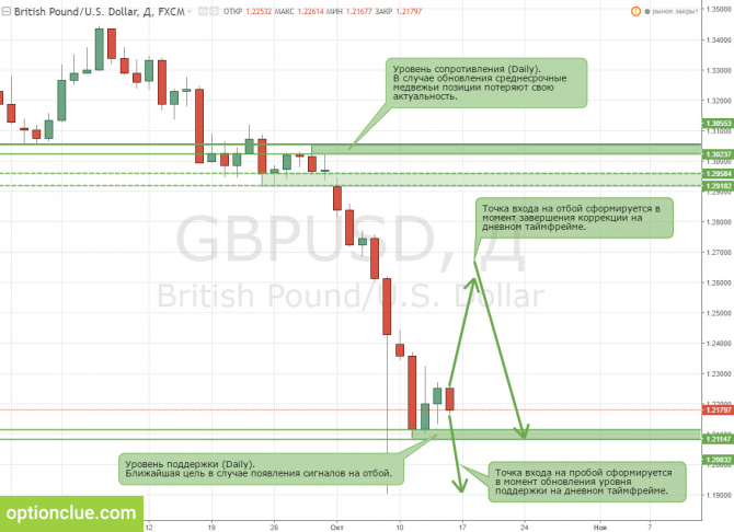        1721  (EURUSD, GBPUSD)