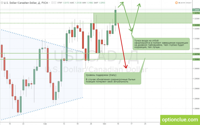        1014  (, USDCAD, USDRUB)