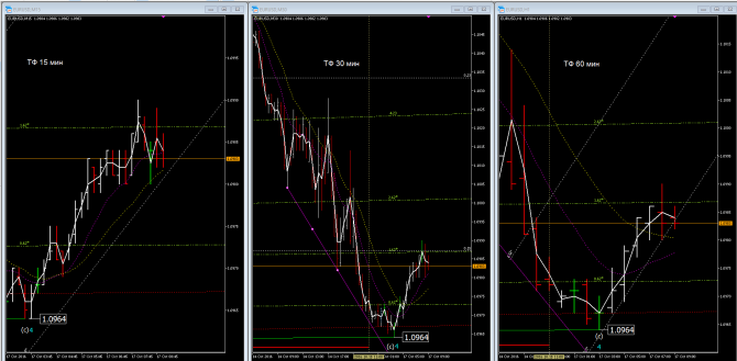 eurusd