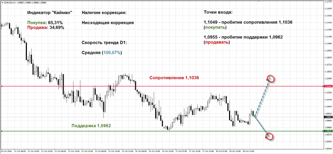   EUR/USD