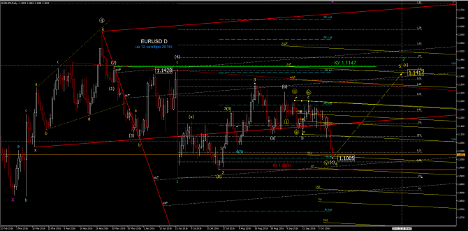 eurusd