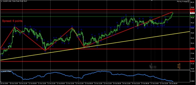     Forex 18.10.2016