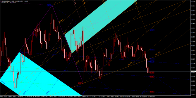       EUR/USD 14 