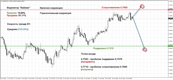   AUDUSD