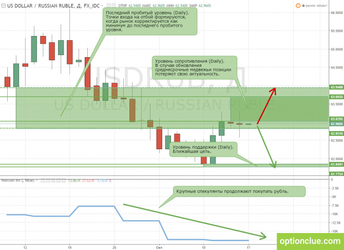        1721  (,USDCAD, USDRUB)