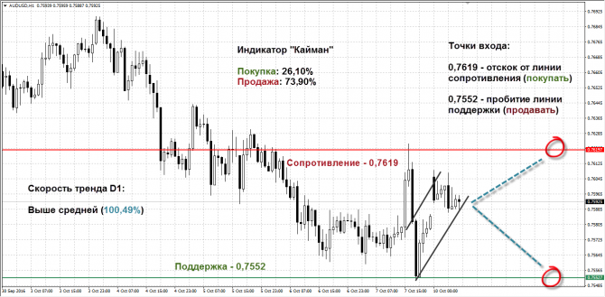   AUDUSD