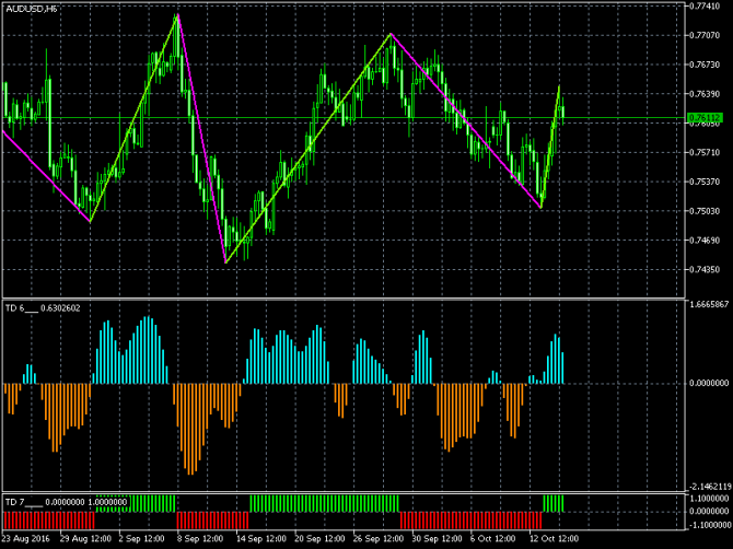   AUD/USD  17-10-2016