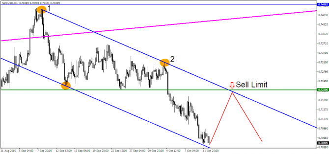 EUR/USD, ,   !