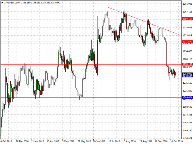  , EUR/USD