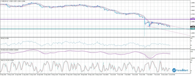 GBP/USD. 11.10.16     ?