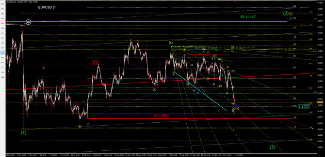 eurusd