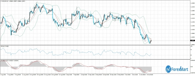  EUR/USD  18 