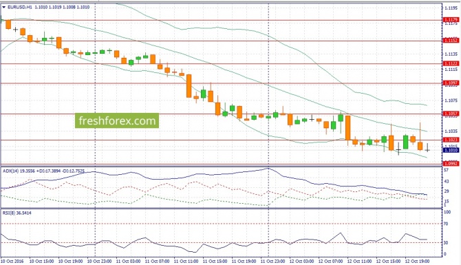   USD/JPY