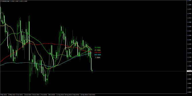       EUR/USD 12 