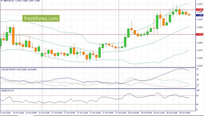      USD/JPY