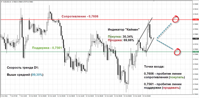   AUDUSD