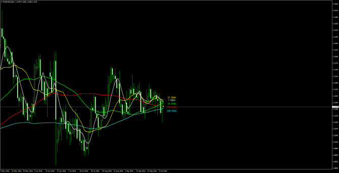       EUR/USD 10 