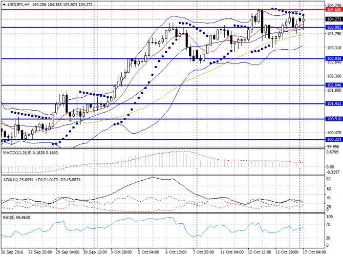   Forex  17  2016 