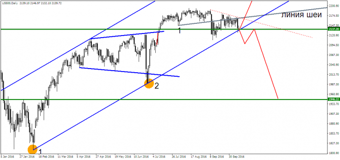 EUR/USD, ,   !