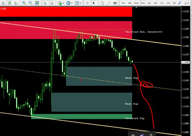 eur/usd