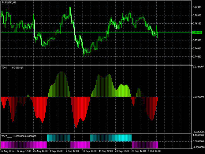   AUD/USD   10-10-2016