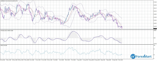  USD/RUB  11.10.16