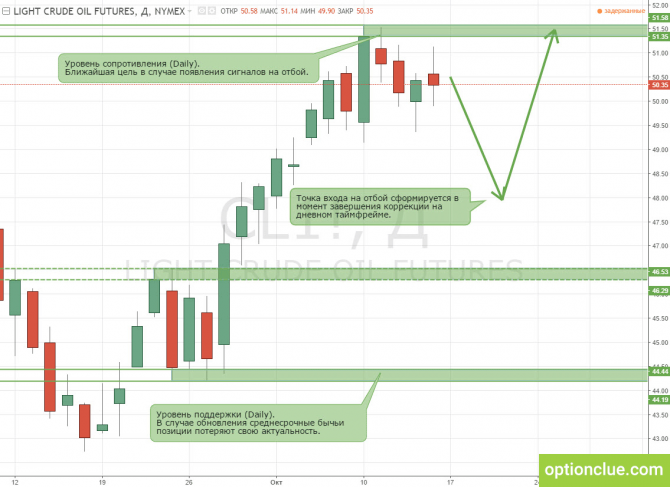        1721  (,USDCAD, USDRUB)