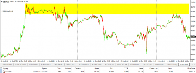  OIL WTI    17-21 : , , , ,   