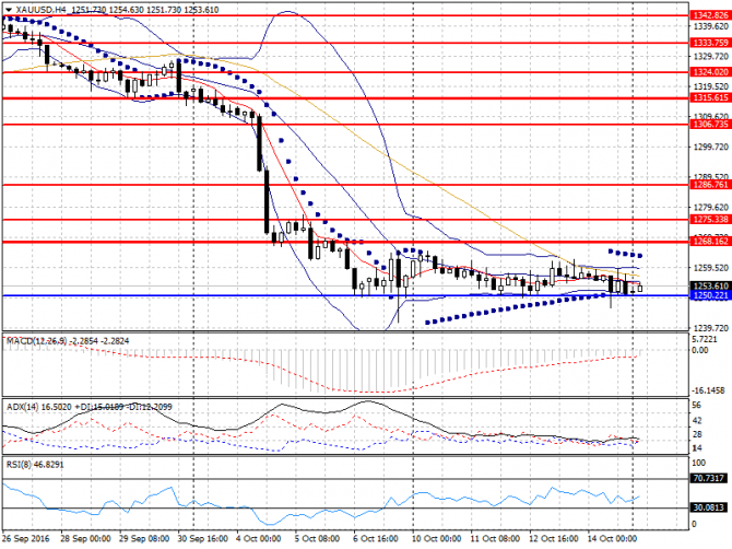   Forex  17  2016 