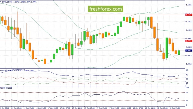      USD/JPY