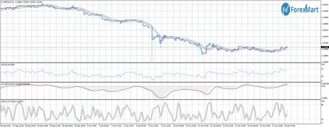 GBP/USD. 18.10.16      ?