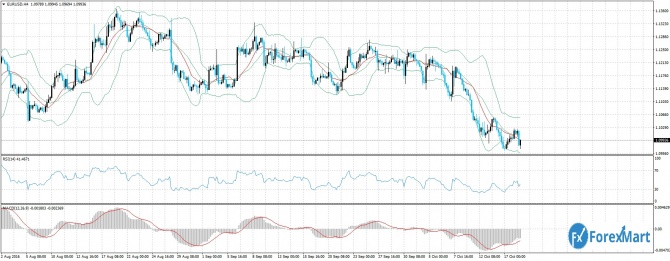  EUR/USD  19 