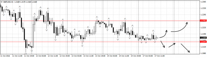  : GBP/USD, EUR/USD