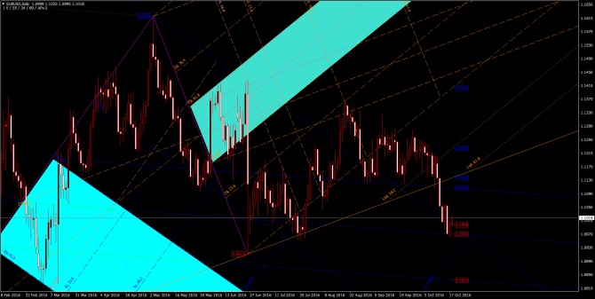       EUR/USD 18 