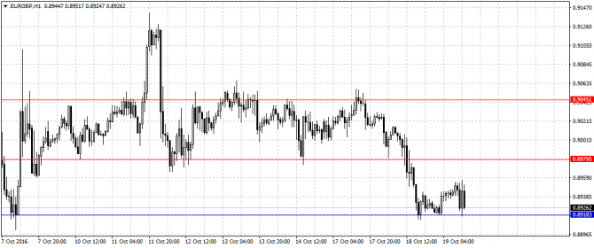  EUR/GBP, USD/JPY