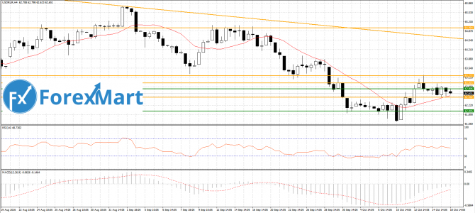 USD/RUB  19 .     .