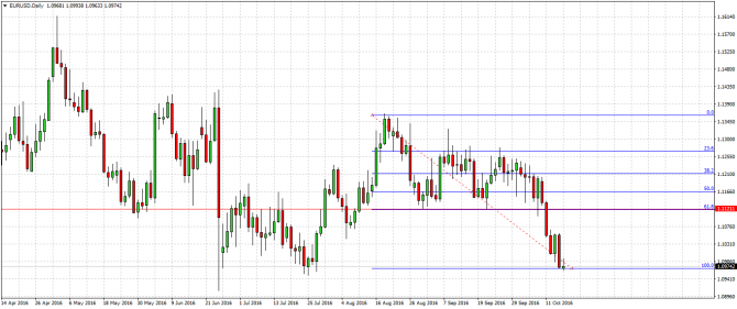  , EUR/USD