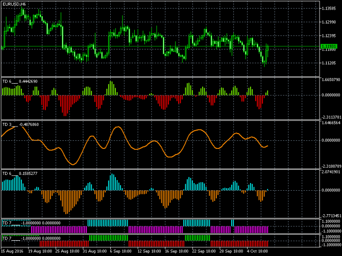   / (EUR/USD)  10-10-2016